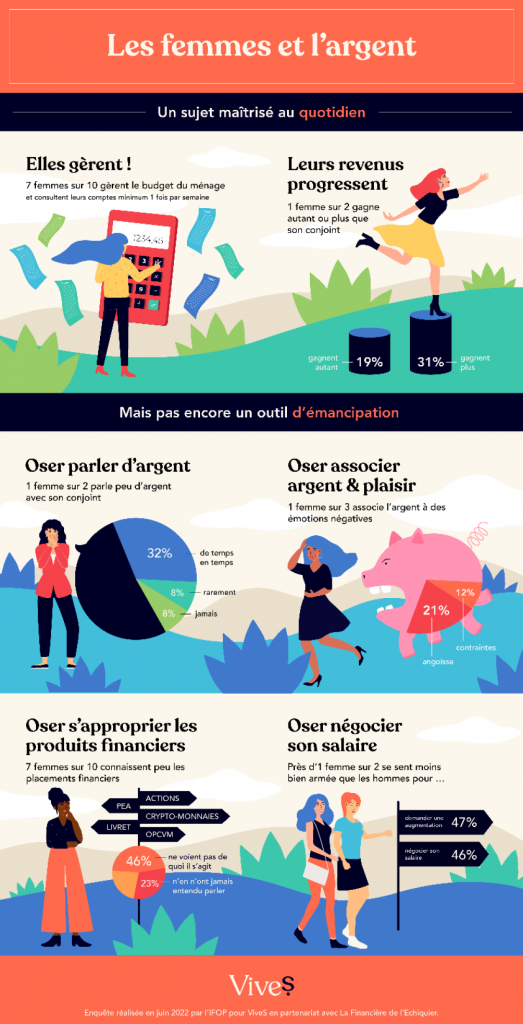 Infographie Femmes et Argent